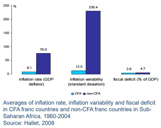 CFA inflation historical chart graph