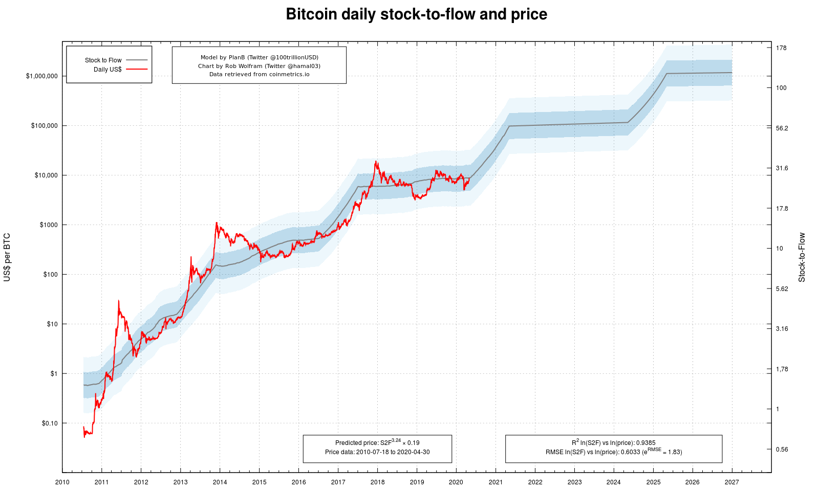Bitcoin Prediction 2025 Andrew A Tulaba